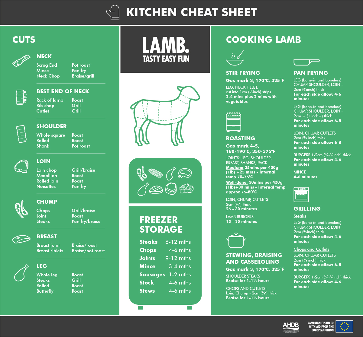 Lamb_Cheat_Sheet